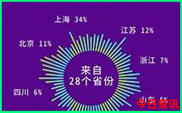 暑假避暑适合带孩子去哪里旅游